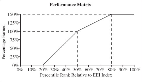 (LINE GRAPH)